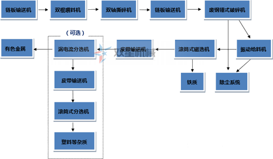 <a href='http://www.6wv1p1t.cn/psxl/1278.html' target='_blank'><span>斷橋鋁破碎</span></a>機